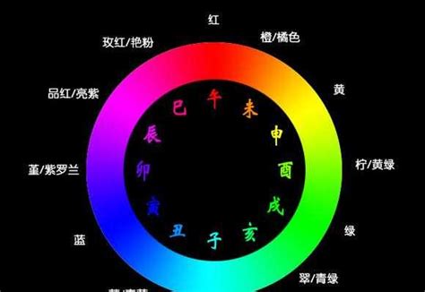 顏色五行屬性|【五行顏色八字指南】掌握五行色彩，趨吉避兇，提升。